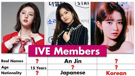 ive members age|ive members age 2022.